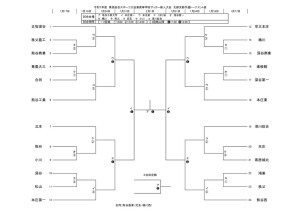 R7新人トーナメント1202のサムネイル