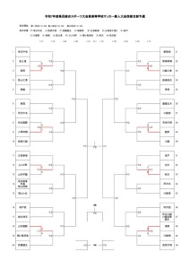 令和7年度西部支部新人大会0117のサムネイル