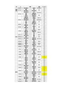 R７年度U16支部対戦表等(ＨＰ用⑤)のサムネイル