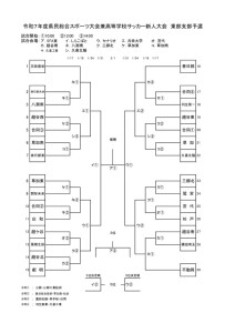 R7新人戦トーナメント表のサムネイル