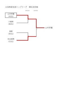 U16順位決定戦のサムネイル