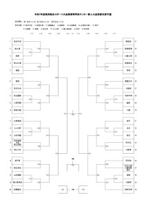 令和7年度西部支部新人大会のサムネイル