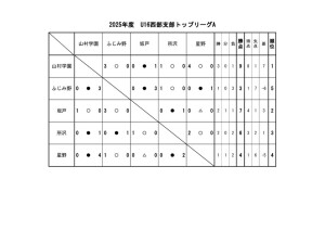 U16(2025)星取Aのサムネイル