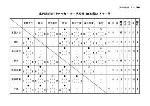 R7 U-16.xlsAのサムネイル