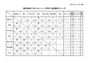 R7 U-16Aのサムネイル