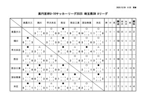 R7 U-16Aのサムネイル