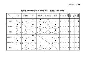 R7 U-16Bのサムネイル