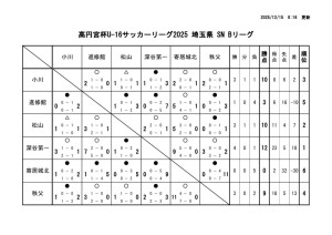 R7 U-16Bのサムネイル