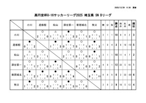 R7 U-16Bのサムネイル