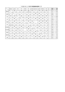 R７年度U16支部星取表⑪のサムネイル