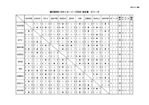 最終S1のサムネイル