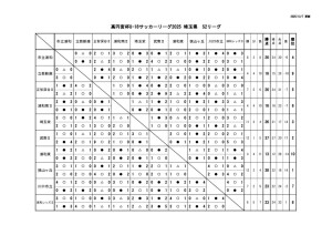 最終S2のサムネイル