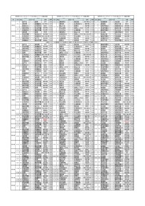 最終対戦表のサムネイル