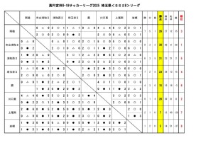 2025 U-18SS2Bリーグ(1124)のサムネイル