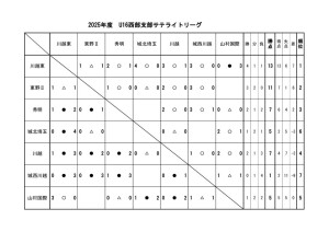 U16(2025)星取サテのサムネイル