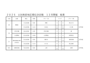 U16　順位決定戦　結果のサムネイル