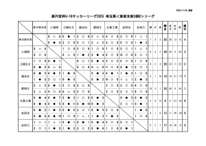 2025 SE3B 最終リーグ戦表のサムネイル