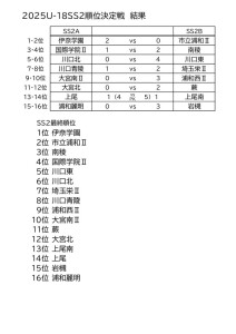 SS2最終順位のサムネイル