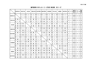 最終S3のサムネイル