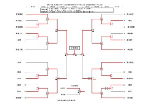 R7新人トーナメント1202のサムネイル