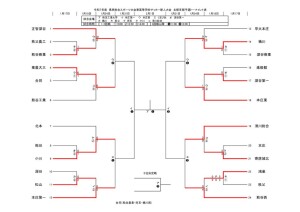 R7新人トーナメント1202のサムネイル