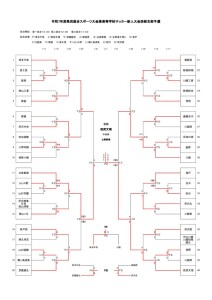 令和7年度西部支部新人大会0201のサムネイル