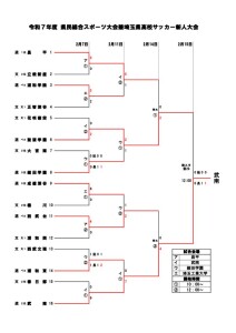 R7県新人トーナメント表0215のサムネイル
