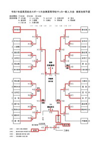 最終結果のサムネイル