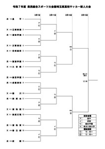 R7県新人トーナメント表0205のサムネイル