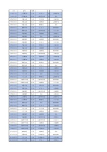 2026年 U18日程 SS3Aのサムネイル
