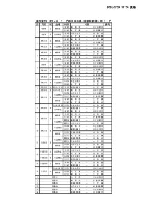 2026 SS1 日程・星取表(0329)のサムネイル