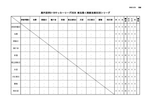 2026ss3Bリーグ戦　3月２８日のサムネイル