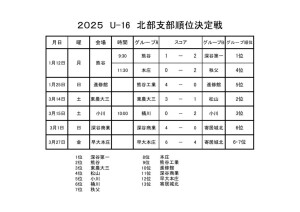 R7 U-16のサムネイル