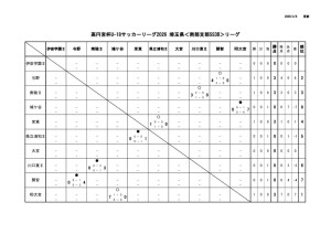 2026ss3Bリーグ戦表4,6のサムネイル