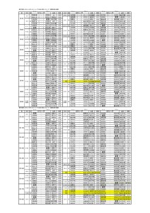 427対戦表のサムネイル