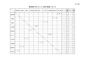 406S2のサムネイル