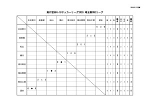 Ｒ８　Ｕ－１８　SN2のサムネイル