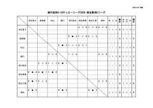 Ｒ８　Ｕ－１８　SN2のサムネイル