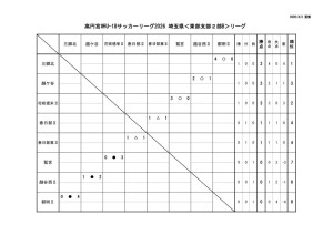 E2星取表　第1節　のサムネイル