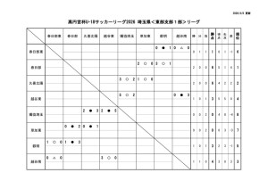 E1星取表0407のサムネイル