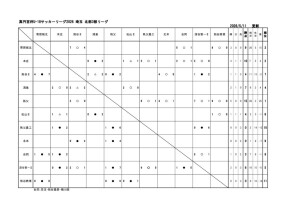 u18_2026_SN3星取表5_11更新のサムネイル
