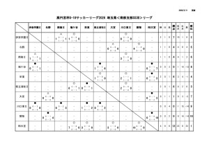 2026ss3Bリーグ戦表.510 pdfのサムネイル