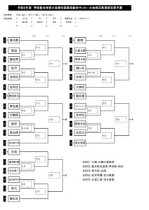 R8総体東部トーナメント表(HP用).xlsxのサムネイル