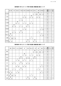 2026U-18SS2リーグ5月9・10日のサムネイル