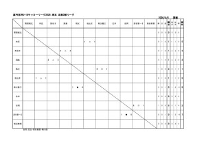 u18_2026_SN3星取表4_6更新のサムネイル