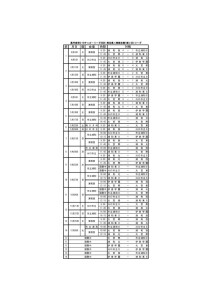 2026 SS1 日程・星取表(0311HP)のサムネイル