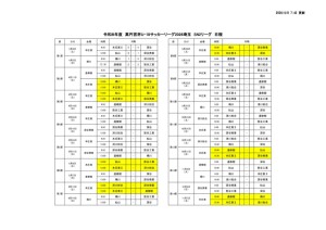 Ｒ８　Ｕ－１８　SN2日程のサムネイル