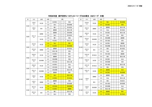 Ｒ８　Ｕ－１８　SN2日程のサムネイル