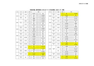 Ｒ８　Ｕ－１８　SN2日程のサムネイル