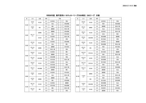Ｒ８　Ｕ－１８　SN2日程のサムネイル